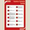 Hazardous Substance Symbols